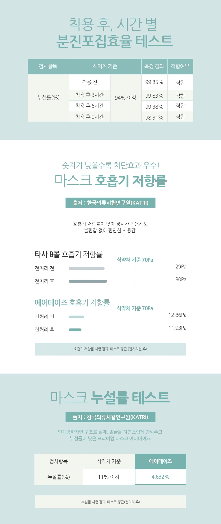 �ľ�ó�㰡 ����������ũ KF94 ������� ���������� ���θ��� 2D